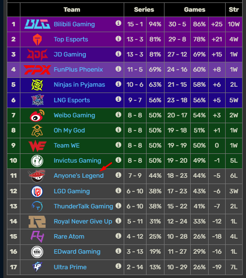 Một đội LPL gây phẫn nộ vì hành vi "không thể chấp nhận", bị yêu cầu rời khỏi giải đấu ngay lập tức- Ảnh 2.