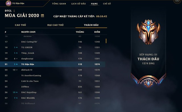 Nhan sắc cực phẩm của top 3 nữ game thủ Thách Đấu - Đấu Trường Chân Lý - Ảnh 5. Nhan sắc cực phẩm của top 3 nữ game thủ Thách Đấu - Đấu Trường Chân Lý - Ảnh 5.