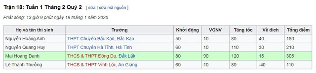 Cộng đồng DOTA 2 chúc mừng tới tấp game thủ MMR 3 chữ số nhưng vô địch Đường Lên Đỉnh Olympia - Ảnh 2. Cộng đồng DOTA 2 chúc mừng tới tấp game thủ MMR 3 chữ số nhưng vô địch Đường Lên Đỉnh Olympia - Ảnh 2.