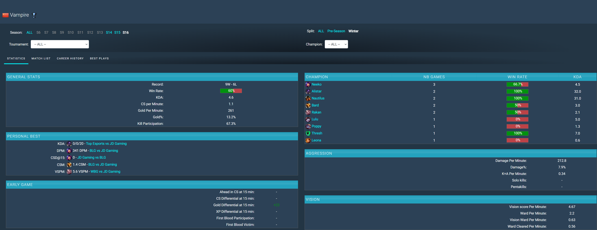 Xuất hiện tuyển thủ LPL được khán giả đặt biệt danh "Keria của LMHT Trung Quốc"- Ảnh 2. Xuất hiện tuyển thủ LPL được khán giả đặt biệt danh "Keria của LMHT Trung Quốc"- Ảnh 2.