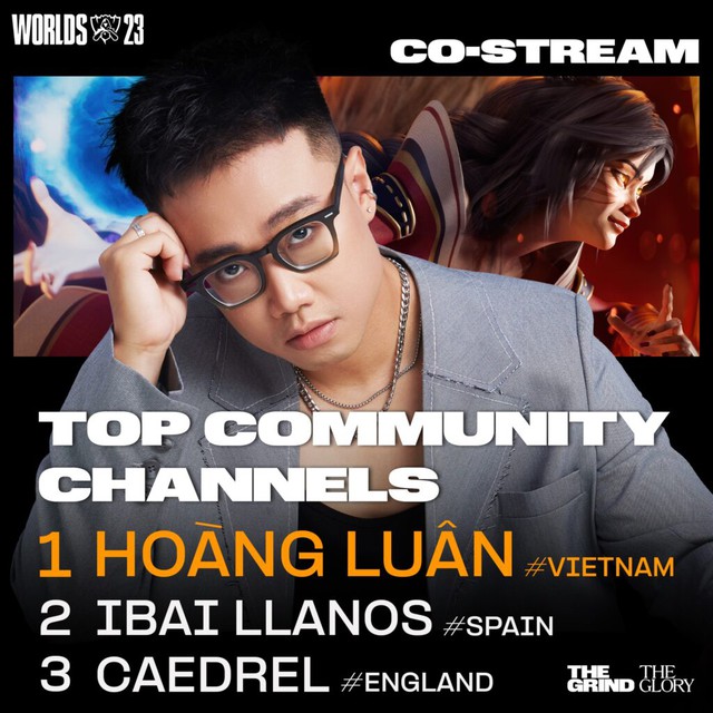 Kênh co-stream của BLV Hoàng Luân cao nhất trong sốt tất cả các kênh co-stream tính đến trước vòng Swiss CKTG 2023