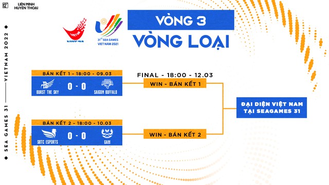 SE chính thức chọn GAM làm đối thủ ở Bán kết vòng loại SEA Games 31, fan cà khịa: Bảo đi tấu hài lại tự ái - Ảnh 1.
