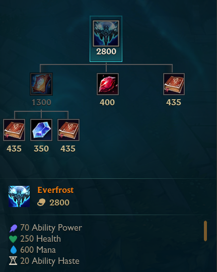 Thấy Rồng Gió đang quá phế, Riot Games quyết định làm lại hoàn toàn ở Tiền Mùa Giải 2022 - Ảnh 7.