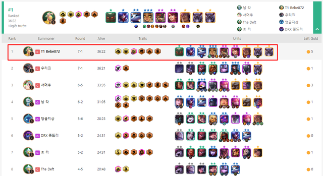 Đấu Trường Chân Lý: Học hỏi cách xây dựng team Tiên Phong - Truyền Thuyết từ top 1 Thách Đấu Hàn - Ảnh 2. Đấu Trường Chân Lý: Học hỏi cách xây dựng team Tiên Phong - Truyền Thuyết từ top 1 Thách Đấu Hàn - Ảnh 2.