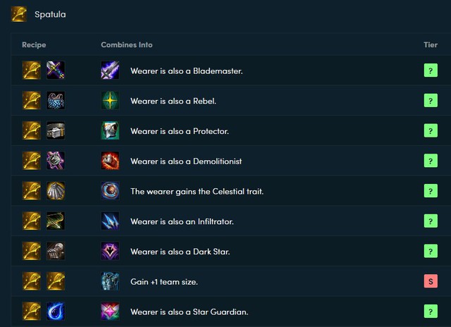 Đấu Trường Chân Lý: Tiết lộ gây sốc từ Riot Games - Xẻng Vàng là item phế nhất vào cuối trận - Ảnh 4.