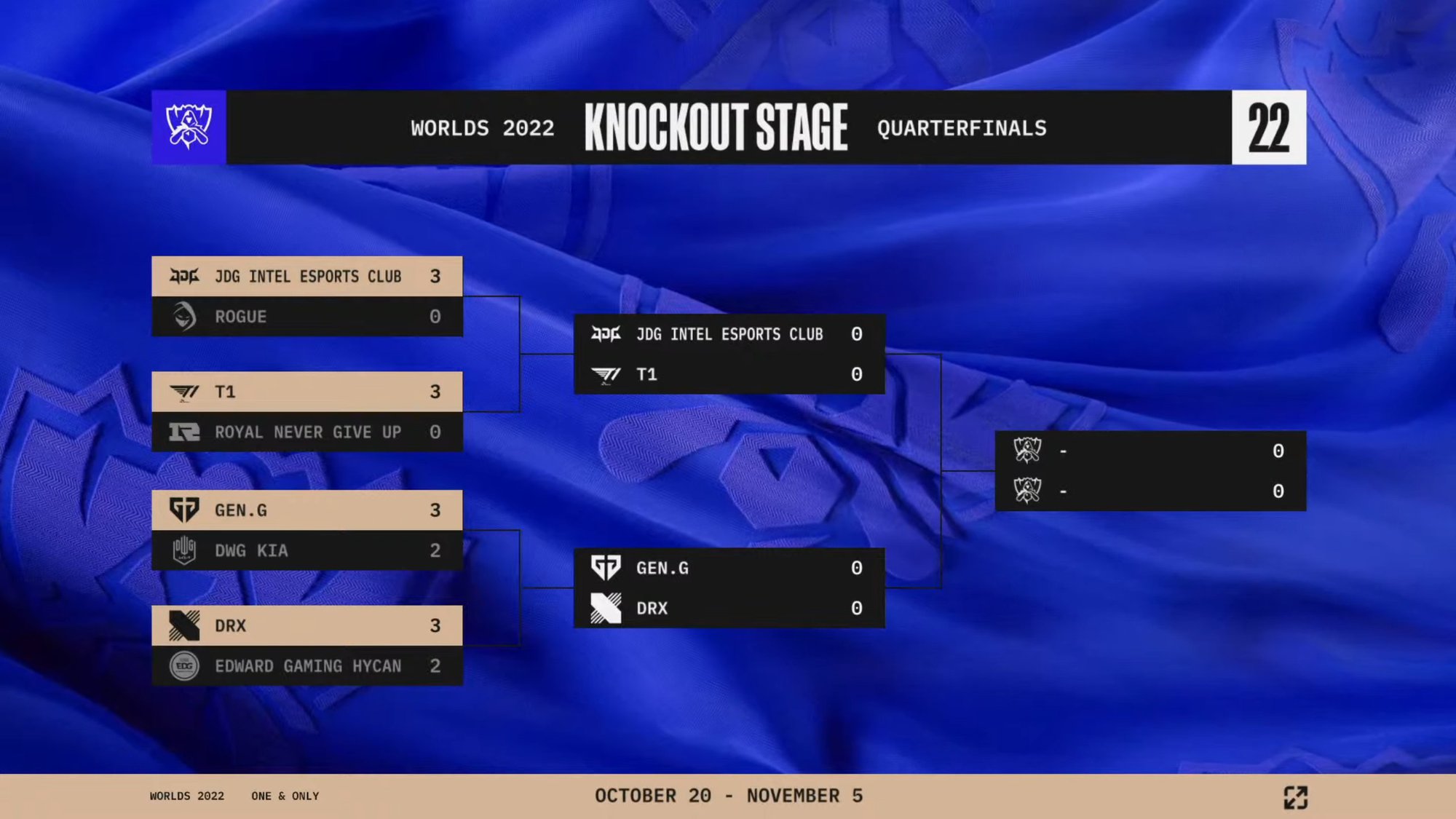 Chắc chắn các đội LCK sẽ không muốn "lộ bài" khi tập cùng JDG