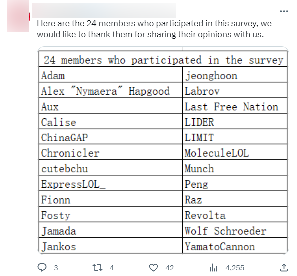 Những nhân vật có tiếng trong làng LMHT tham gia khảo sát Những nhân vật có tiếng trong làng LMHT tham gia khảo sát