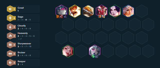 ĐTCL mùa 11: Lên hạng thần tốc với 3 biến thể cực kỳ mạnh mẽ của lối chơi Hiền Giả linh hoạt - Ảnh 5.