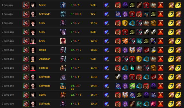 Được tin dùng bởi proplayer từ Âu sang Á, sự trở lại của biểu tượng Rừng Việt - Graves Tăng Tốc Pha - Ảnh 5. Được tin dùng bởi proplayer từ Âu sang Á, sự trở lại của biểu tượng Rừng Việt - Graves Tăng Tốc Pha - Ảnh 5.