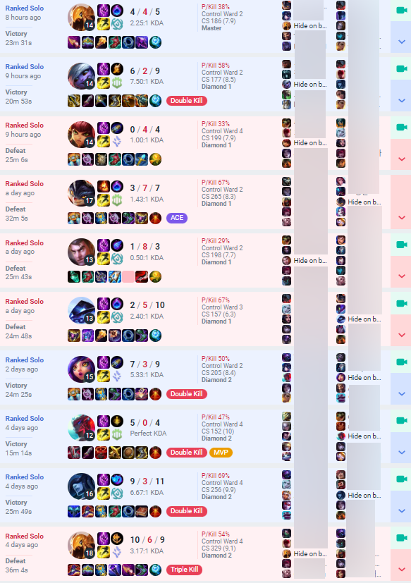 Những trận rank gần đây của Faker, tỉ lệ thắng là 50%