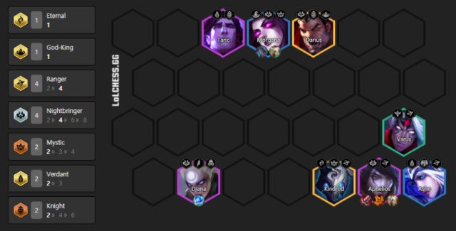 Đấu Trường Chân Lý: 3 đội hình vừa mạnh lại còn dễ chơi giúp game thủ làm quen nhanh chóng với mùa 5 - Ảnh 6.