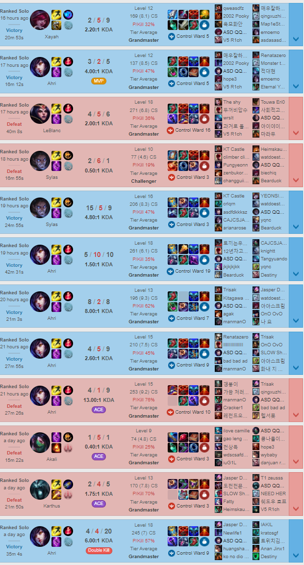 SofM try hard cực mạnh ở đường giữa khi leo rank, vui là chính hay sẽ khiến cả làng LMHT bất ngờ? - Ảnh 3.