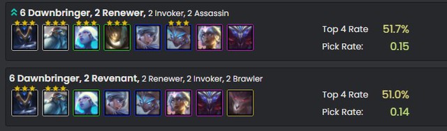 Đấu Trường Chân Lý: 3 đội hình leo rank hiệu quả nhưng hiếm khi bị tranh giành ở phiên bản 11.19 - Ảnh 4.