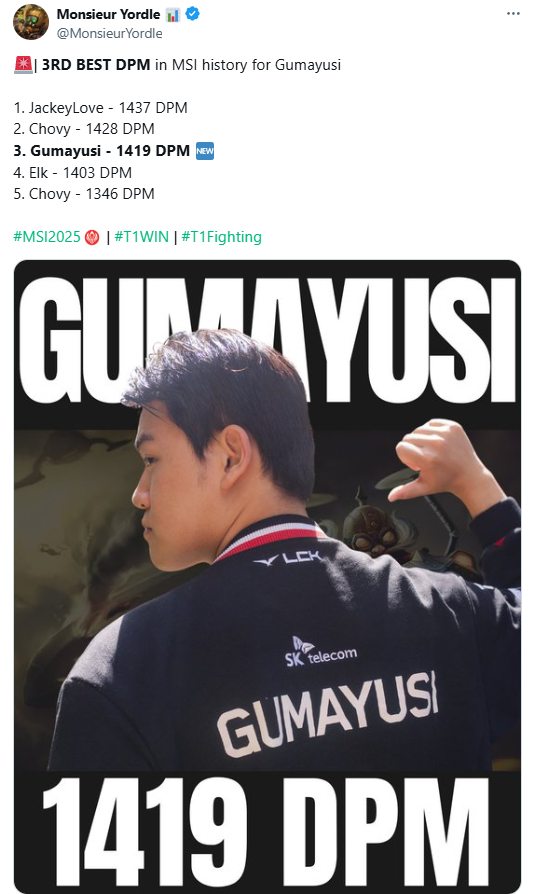 Siêu sao T1 nhận về vô vàn lời khen ngợi, lập luôn một cột mốc mới trong lịch sử MSI- Ảnh 2.