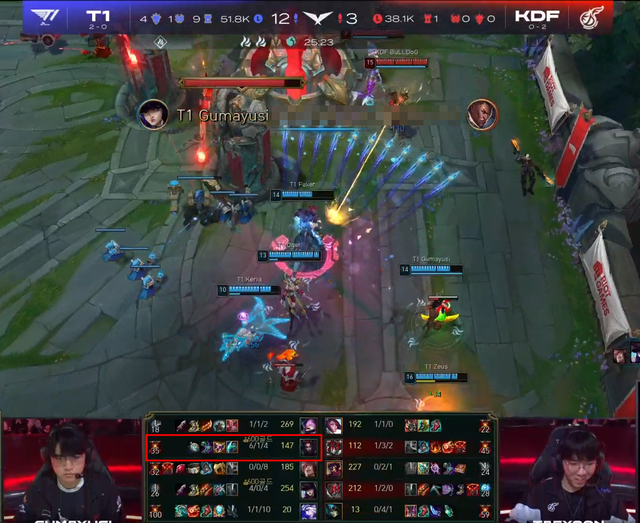 Nhưng anh lại tham gia vào hầu hết tình huống hạ gục của T1 - nguồn: Twitch Nhưng anh lại tham gia vào hầu hết tình huống hạ gục của T1 - nguồn: Twitch