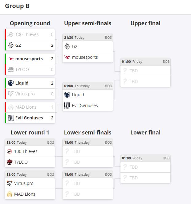 ZywOo gây thất vọng, Rồng Vàng gãy cánh trong ngày thi đấu thứ 2 của CS:GO IEM Katowice 2020 - Ảnh 7. ZywOo gây thất vọng, Rồng Vàng gãy cánh trong ngày thi đấu thứ 2 của CS:GO IEM Katowice 2020 - Ảnh 7.