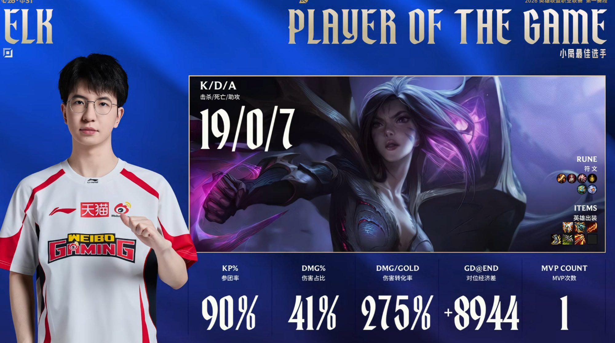 Ngay ngày mở màn LPL, cựu Á quân CKTG đã làm nên lịch sử cho LPL- Ảnh 2. Ngay ngày mở màn LPL, cựu Á quân CKTG đã làm nên lịch sử cho LPL- Ảnh 2.