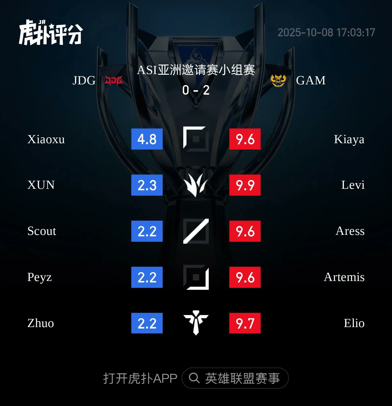 Hé lộ những cái tên tâm điểm chỉ trích trong trận JDG thua sốc GAM- Ảnh 2.