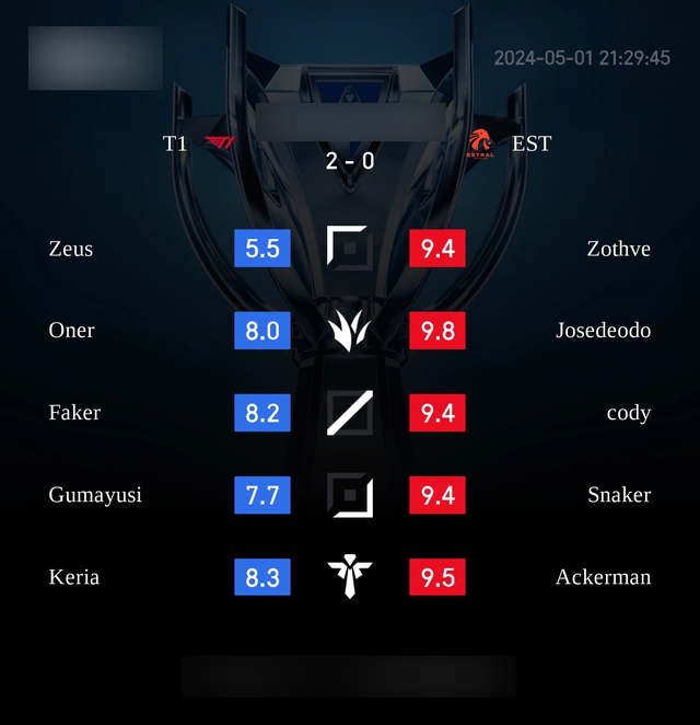 Màn chấm điểm thấp đến mức có phần quá lố của một bộ phận khán giả LPL dành cho T1