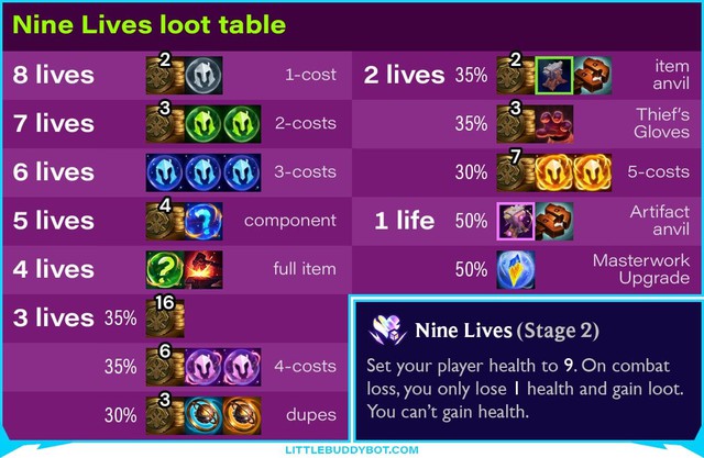 Cộng đồng phát hiện Lõi Công Nghệ khó sử dụng bậc nhất ĐTCL mùa 15 sắp tới- Ảnh 1.