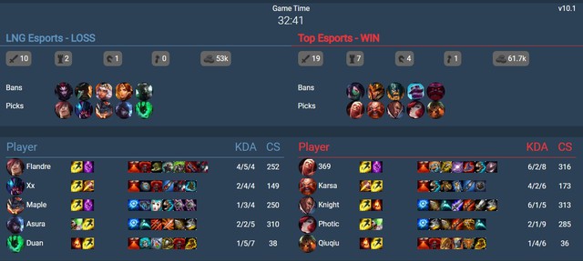 Sau một tuần ra mắt, Sett là tướng mới có tỉ lệ thắng mở màn cao nhất trong vòng một năm vừa qua - Ảnh 4. Sau một tuần ra mắt, Sett là tướng mới có tỉ lệ thắng mở màn cao nhất trong vòng một năm vừa qua - Ảnh 4.