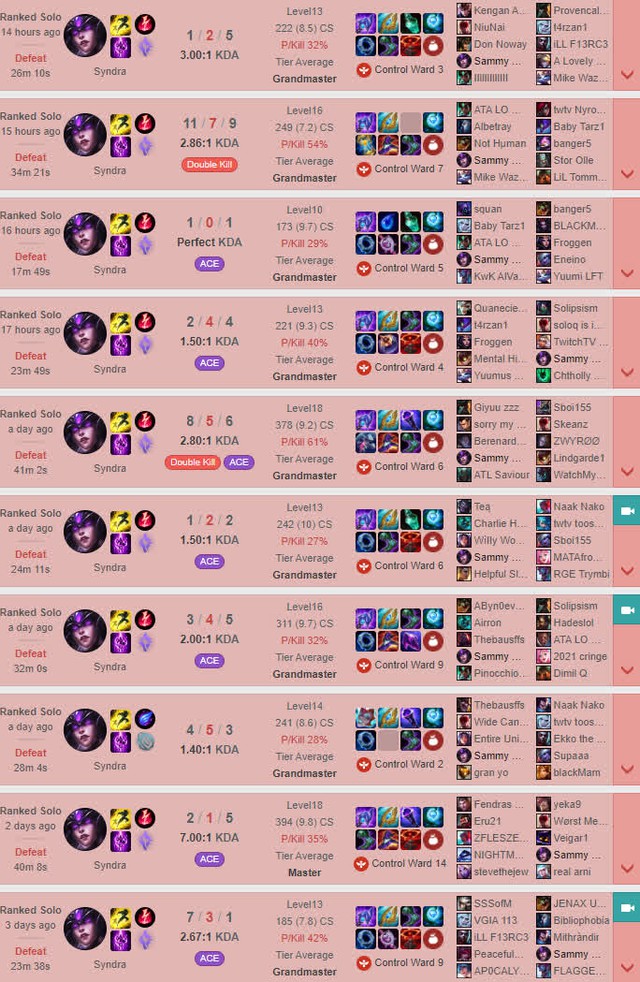 Tập bài dị cho Playoffs, siêu xạ thủ G2 - Rekkles khóc thét vì lịch sử đấu đau mắt đỏ - Ảnh 2. Tập bài dị cho Playoffs, siêu xạ thủ G2 - Rekkles khóc thét vì lịch sử đấu đau mắt đỏ - Ảnh 2.