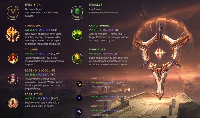 Vừa được chỉnh sửa, Ngộ Không ngay lập tức gây sốt trong cộng đồng vì quá khỏe ở đường trên - Ảnh 8.