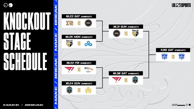 LPL last hope EDG và cuộc chiến trước 3 kỷ lục gia của làng LMHT tại CKTG 2021 - Ảnh 1.