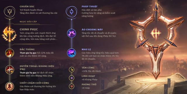 LMHT: Top 3 vị tướng cơ hội nhất meta, luôn rình rập ăn Pentakill quét sạch team địch - Ảnh 6. LMHT: Top 3 vị tướng cơ hội nhất meta, luôn rình rập ăn Pentakill quét sạch team địch - Ảnh 6.