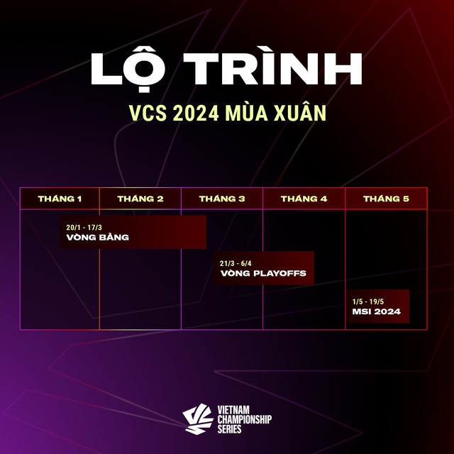 Lộ trình mới của VCS Mùa Xuân 2024