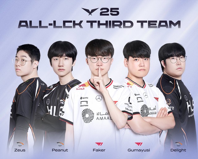 LCK công bố loạt bình chọn của mùa giải càng làm nổi bật màn "tự hủy" của T1- Ảnh 3.