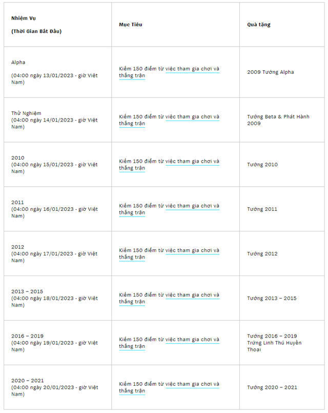 Còn có nhiệm vụ để người chơi nhận full tướng từ khi ra mắt LMHT đến năm 2021 - nguồn: Liên Minh Huyền Thoại