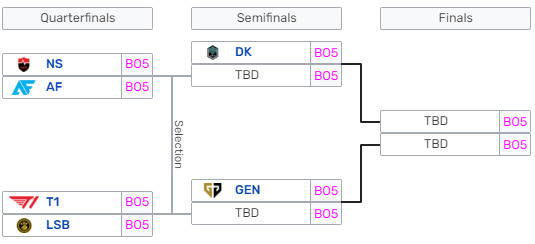 Bị loại từ vòng bảng mùa hè nhưng HLE lại bất ngờ trở thành cái tên chắc suất tại vòng loại khu vực CKTG - Ảnh 3. Bị loại từ vòng bảng mùa hè nhưng HLE lại bất ngờ trở thành cái tên chắc suất tại vòng loại khu vực CKTG - Ảnh 3.
