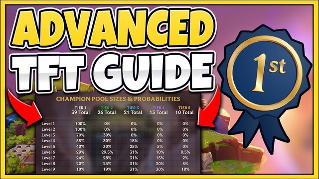 Đấu Trường Chân Lý: Những quy tắc vàng về up level giúp người mới chơi và cải thiện mức rank - Ảnh 1. Đấu Trường Chân Lý: Những quy tắc vàng về up level giúp người mới chơi và cải thiện mức rank - Ảnh 1.