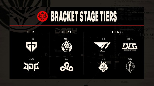 Lần đầu tiên MSI vắng bóng hoàn toàn các đội thuộc khu vực nhỏ ở nhóm 6-8 - nguồn: Twitter