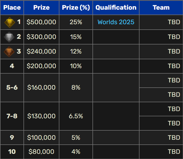 Bị gọi là "giải cỏ", EWC lại đang góp công "cứu" cả LMHT chuyên nghiệp- Ảnh 3.