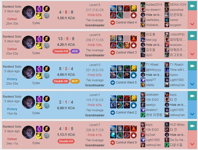 Sau Nunu đường giữa, Faker lại khuấy đảo Thách Đấu Hàn với Sylas Bước Chân Thần Tốc - Ảnh 3.