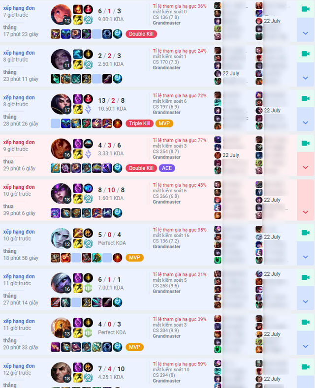 Chỉ trong 3, 4 ngày nhưng ShowMaker đã chơi hơn 70 trận rank - nguồn: Op.GG