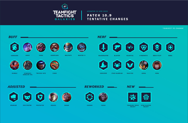 Đấu Trường Chân Lý: Riot công bố chi tiết đầu tiên của bản 10.9 - 2 Thiên Hà mới và làm lại Yasuo - Ảnh 1. Đấu Trường Chân Lý: Riot công bố chi tiết đầu tiên của bản 10.9 - 2 Thiên Hà mới và làm lại Yasuo - Ảnh 1.