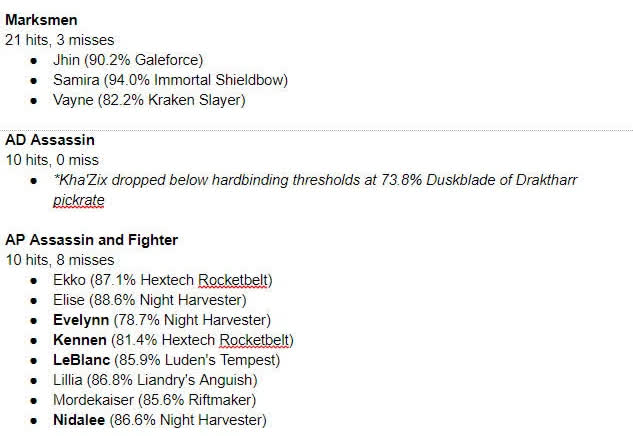 Riot Games: Sát thủ vật lý là lớp tướng có hệ thống item Thần Thoại cân bằng nhất LMHT - Ảnh 2.