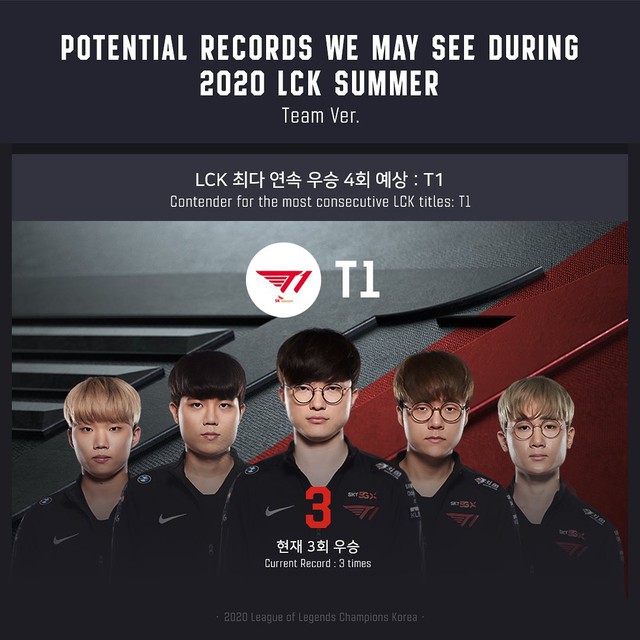 Khi T1 đã quá vô đối tại LCK, mục tiêu lớn nhất của họ là phá kỷ lục của... chính mình - Ảnh 2.