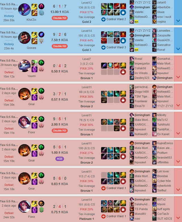 Thách Đấu Xếp hạng động trở thành ổ gian lận buff rank bẩn, Riot vẫn nhắm mắt làm ngơ suốt hàng tháng trời - Ảnh 3.