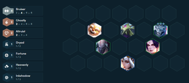 Đội hình giữa trận