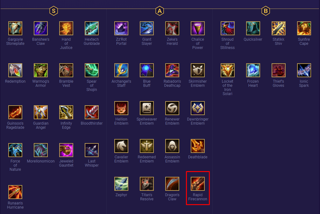 Đấu Trường Chân Lý: Từ chỗ cực hot, tại sao Đại Bác Liên Thanh giờ đây lại bị đánh giá thấp? - Ảnh 2.