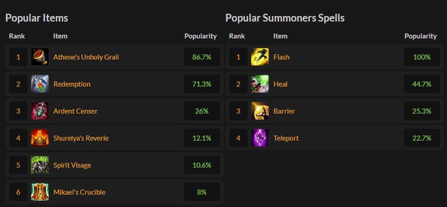 Riot Games có động thái đầu tiên trong việc nerf Soraka đường trên, tuy nhiên vẫn không ăn thua - Ảnh 5.