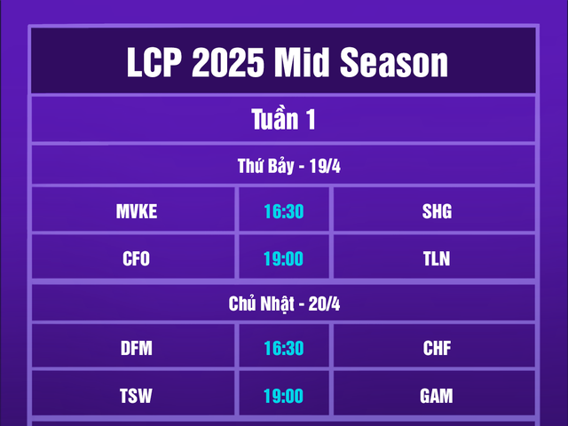 Lịch thi đấu LCP 2025 Mid Season mới nhất: Nóng bỏng đại chiến VCS ngay tuần mở màn- Ảnh 5. Lịch thi đấu LCP 2025 Mid Season mới nhất: Nóng bỏng đại chiến VCS ngay tuần mở màn- Ảnh 5.