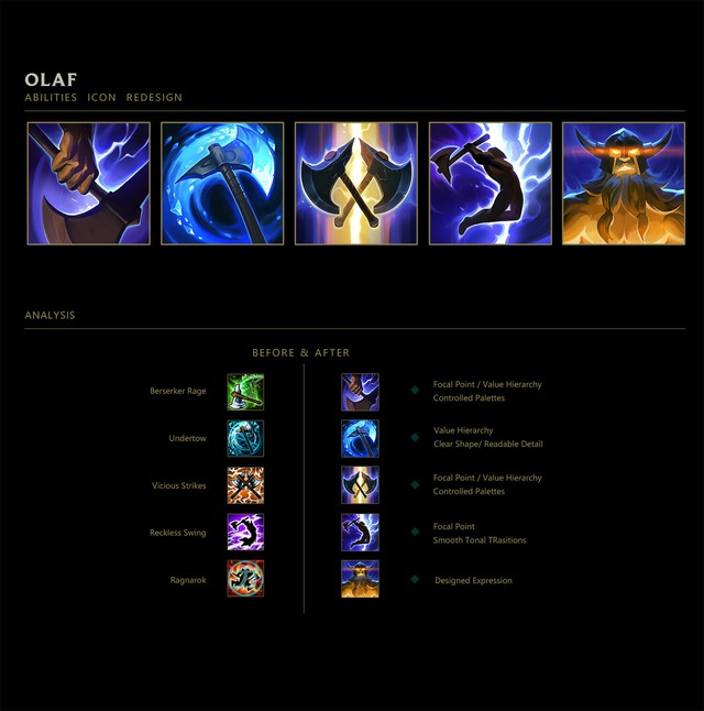 Đợi dài cổ mà Riot Games không update, game thủ tự tay thiết kế biểu tượng kỹ năng cho tướng cũ - Ảnh 4. Đợi dài cổ mà Riot Games không update, game thủ tự tay thiết kế biểu tượng kỹ năng cho tướng cũ - Ảnh 4.