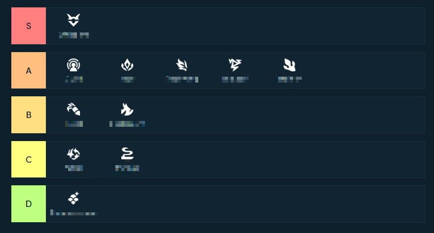 Giám đốc Đấu Trường Chân Lý tiết lộ Kim Long thực ra là tộc rất mạnh nhưng lại đang bị sử dụng sai - Ảnh 1.