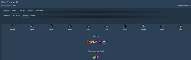 Yeukai lên Đai Tên Lửa và Akali của anh trở thành nỗi ác mộng của AL