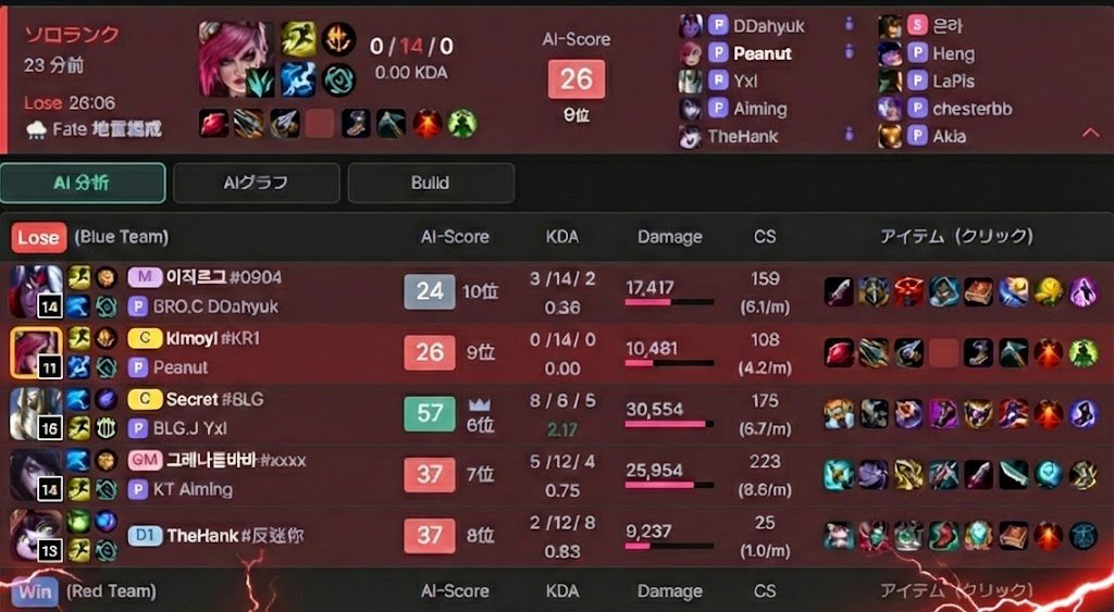 Thi đấu hơn chục năm, Peanut nhận trải nghiệm "đắng lòng" sau khi giải nghệ- Ảnh 2.